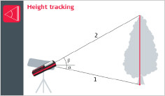 laser distance meter