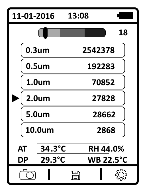 Pembacaan Data Particle 
