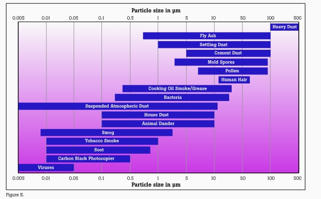 Pembacaan Data Particle Udara