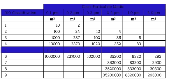 Pembacaan Data Particle Ruangan