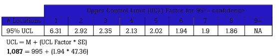 Pembacaan Data Particle Udara Bersih