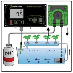 Milwaukee MC720 PRO pH Controller and Pump Kit Contoh Gambar