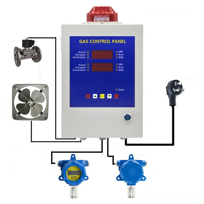 Bosean BH-50 2 Channel Gas Detector Controller Bosean BH-50 2 Channel Gas Detector Controller Contoh Gambar